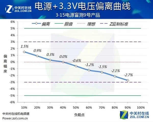 吓人！市面主流PC电源盲测：居然当场爆炸