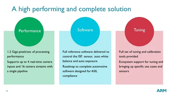 ARM发布首款自主ISP Mali-C71：专攻无人驾驶汽车