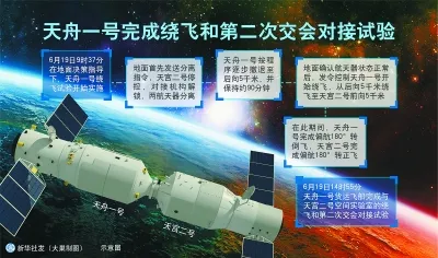 天舟一号完成绕飞和第二次交会对接试验