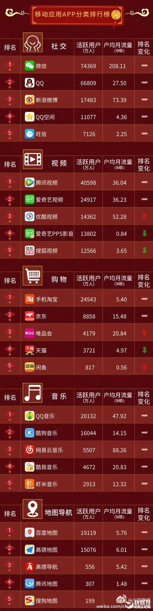 2017最新手机APP排行榜：115这点秒杀百度网盘