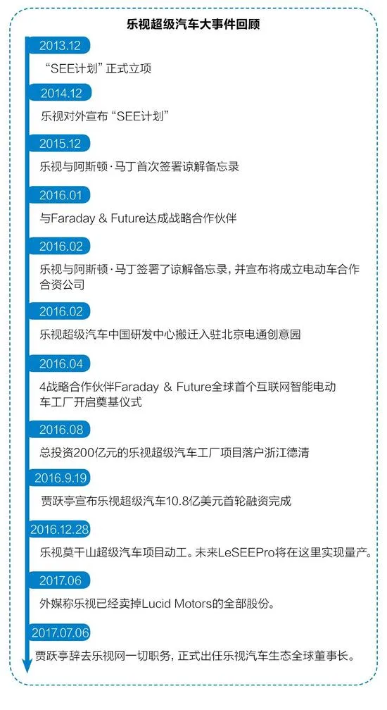 乐视汽车：压垮贾跃亭的稻草还是挽狂澜于既倒的希望