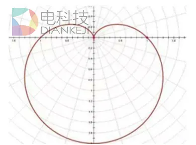 理工男的大浪漫 造卫星上太空捕捉宇宙情花