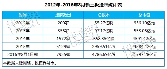 创业从天使走到D轮概率不足2%：15大行业超百家企业危险了