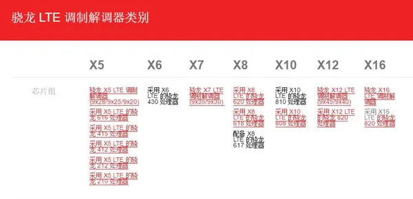 在手机市场 通讯基带已成制胜法宝