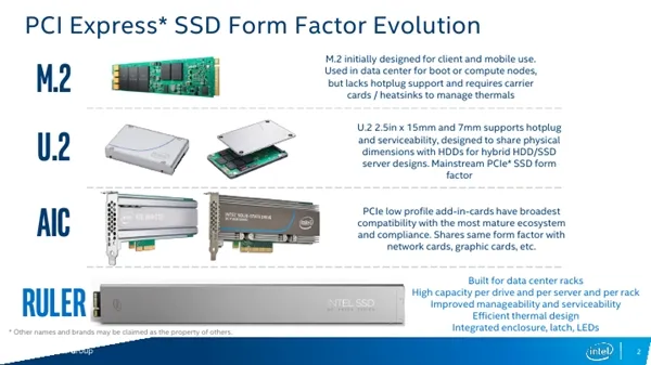 Intel全新Ruler SSD揭秘：容量1000TB、支持PCI-E 5.0
