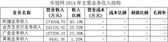 乐视86亿元应收账款谜局：“生态链”是“利益网”？