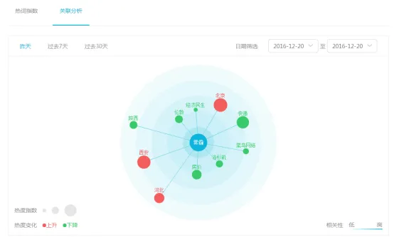 杨洋夺魁UC云观热词助力优酷盛典