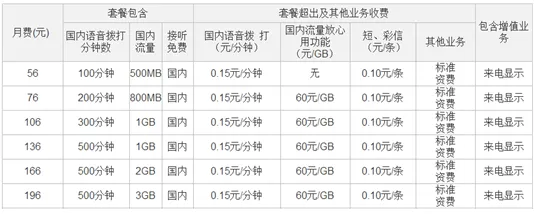 微博携手联通推出微博微卡 免流量刷博看视频成亮点