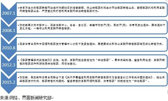 又被追捧了 互联网彩票板块异动传递出哪些信号？