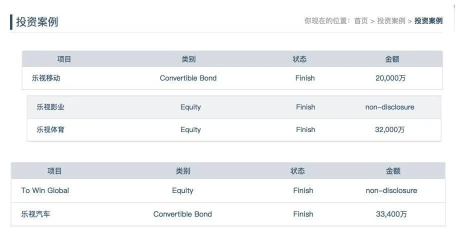 终于摆脱乐视：司机活跃度暴跌90％的易到还有活路吗？