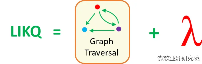 微软亚洲研究院开源图数据查询语言LIKQ