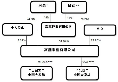 传阿里将收