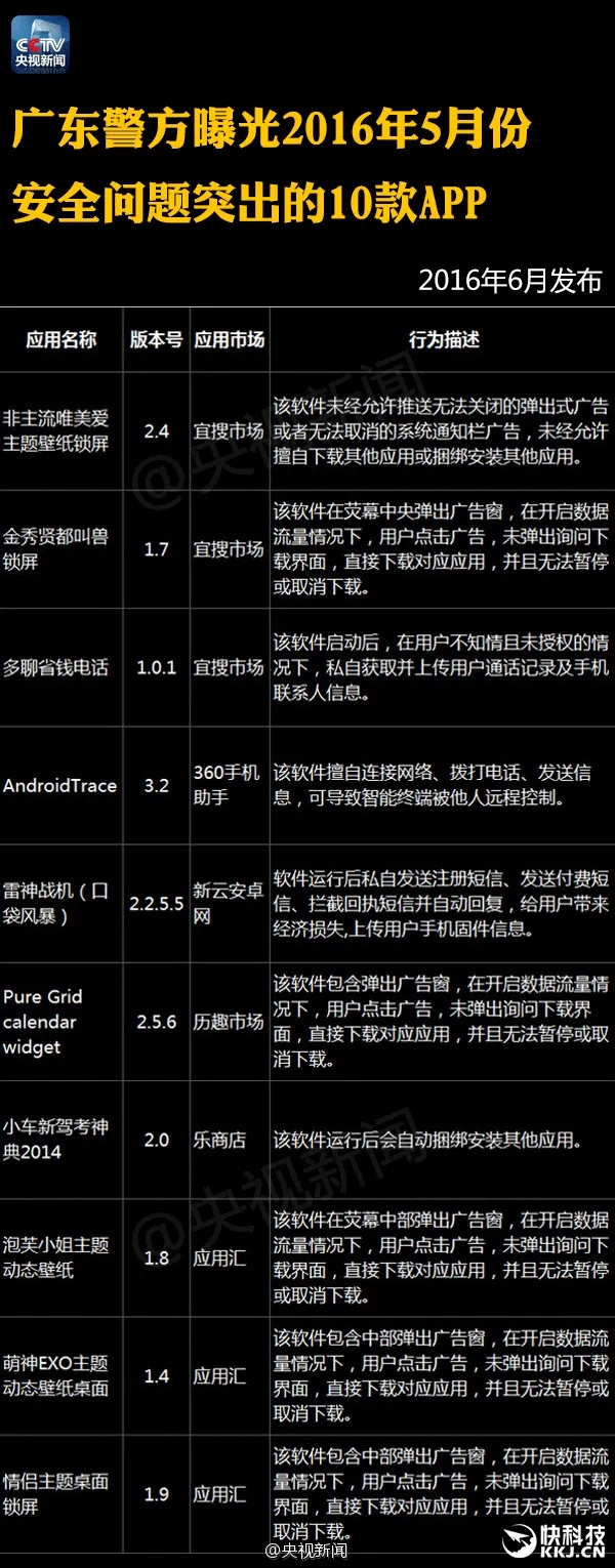 央视：这122个APP赶紧删除！偷信息偷钱