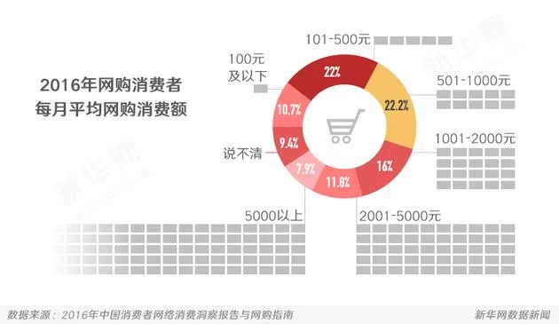 双11大战来袭 剁手族都爱买什么？女装涨幅是男装两倍！