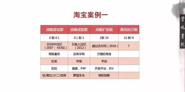 湖畔大学曾鸣：企业发展的0到0.1阶段