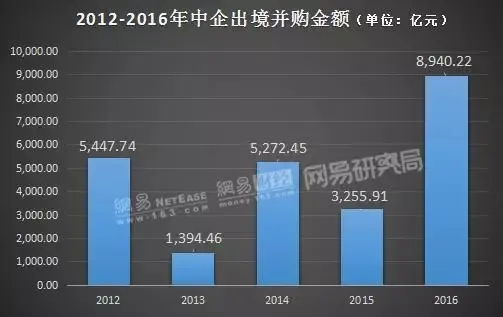 “曹德旺跑了”后，在美被抗议、罚款、起诉…麻烦不断