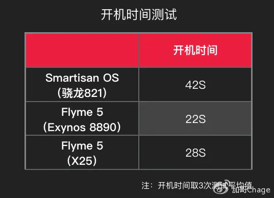 8890 的力挽狂澜？魅族 PRO 6 Plus 评测