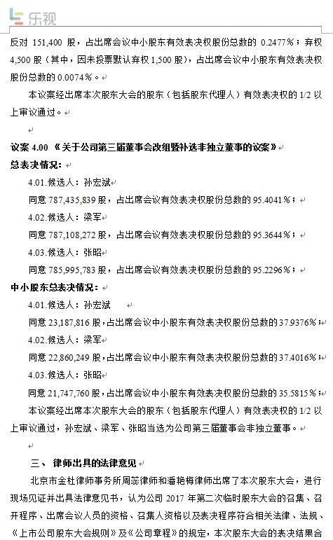 乐视网：孙宏斌、梁军、张昭当选为非独立董事