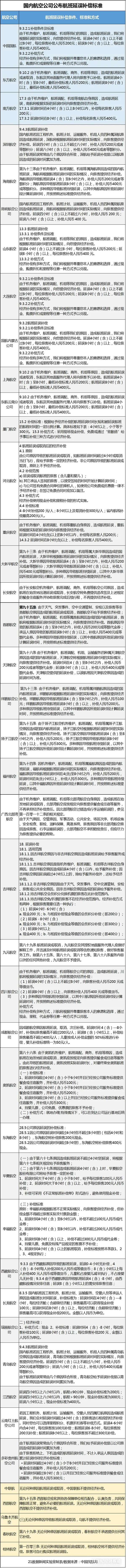 42家航空公司航班延误补偿标准出炉！5家一分不赔