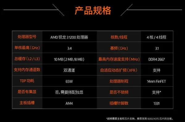 i3可休矣！AMD Ryzen 3国内开卖 价格厚道