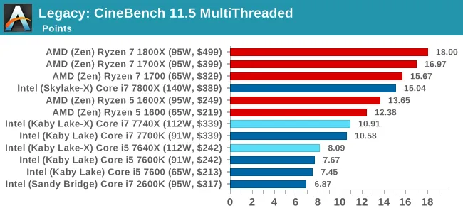 Kaby Lake-X的推出意义何在？成就单线程之王