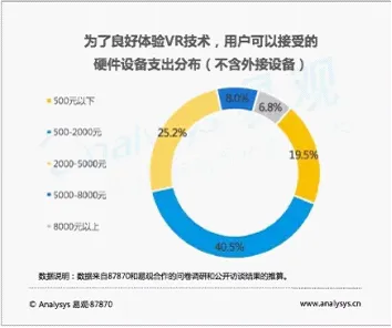 解析AI中尖端CV技术，能否助VR社交冲刺杀手级应用