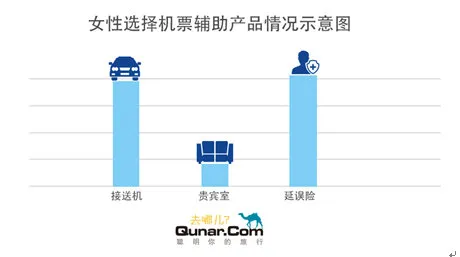 去哪儿发布女性新势力报告 单女、闺蜜出行渐成风