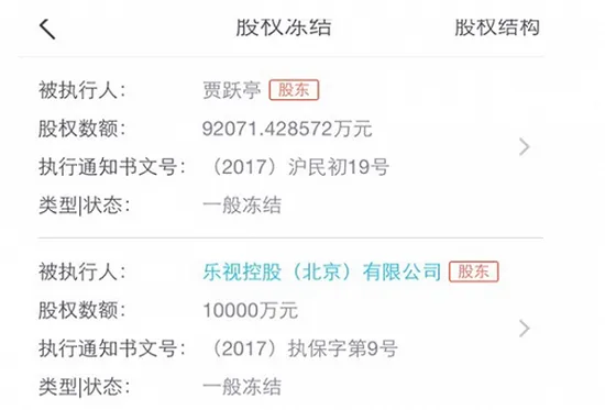 贾跃亭将乐视影业股权质押给融创 该股权或已被冻结