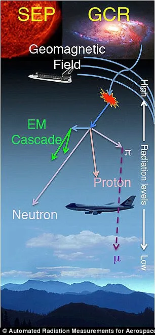 科学家称小小宇宙粒子或对地球电子设备产生重大影响