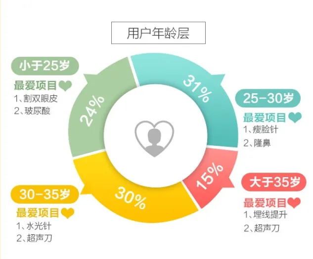 我们和一个整形过几十次的小伙聊了聊，发现了这些关于医美的真相