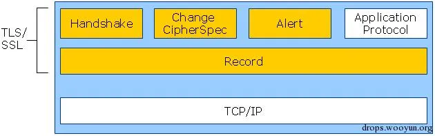 深度解读网络安全的重要基石 SSL/TLS协议