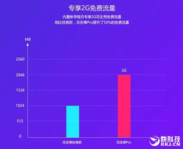 花生壳发布花生棒Pro：内网穿透神器