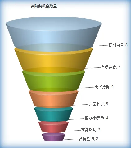 传统通讯设备企业借助XTools CRM提升销售力