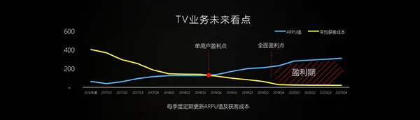 暴风冯鑫：A股市场对互联网的不理解至少持续5年