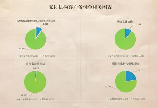 强者愈强弱者愈弱 小金库被锁支付机构分化