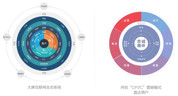 AR/VR/人工智能昙花一现？谁来让电视更聪明