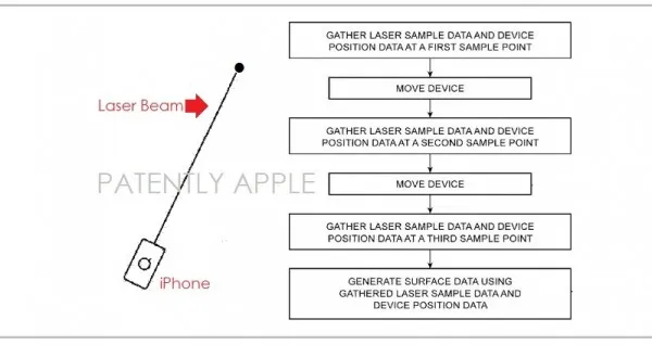 苹果获批一项涵盖內建激光投影能力的iOS设备的专利