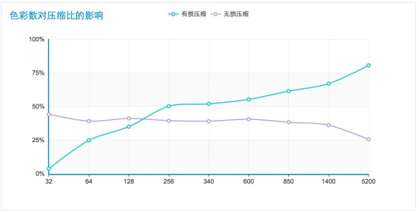 WebP VS PNG:WebP 图片格式与 PNG 的对比