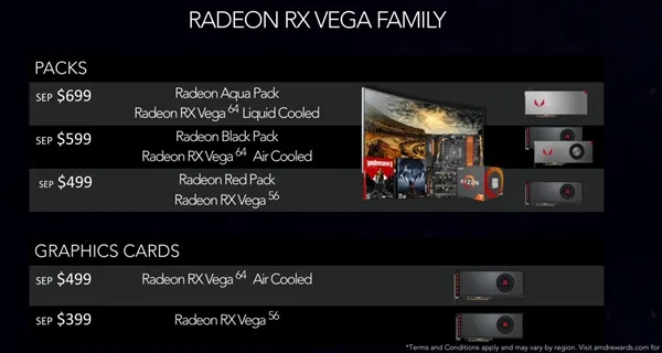 AMD RX Vega显卡太抢手！重点卖套装