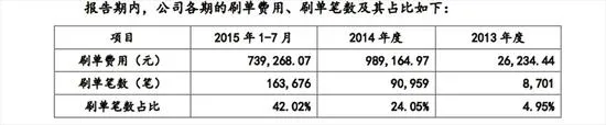 摩拜ofo一年融资18亿美元 互联网泡沫越玩越熟练