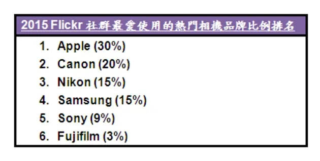 台湾好美！Flickr公布2015台湾十大热门相片