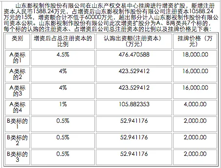 《琅琊榜》制作方山影拿15%股份求增资 阿里万达要入伙？