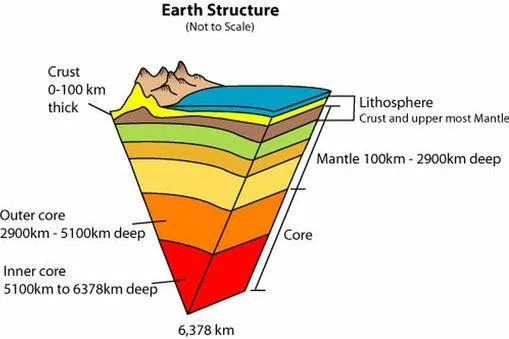 NASA隐瞒了20年的地心讯号曝光：疑似有另外文明