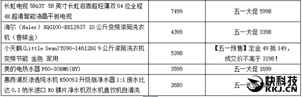 苏宁易购直营店爆款清单曝光 一单可省2500元