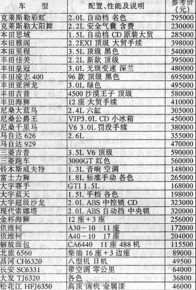 震惊！20年前买辆车多少钱？最便宜是它