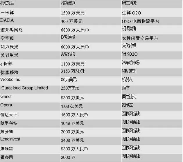 昆仑万维周亚辉：陈一舟是恩师 不会变投资公司