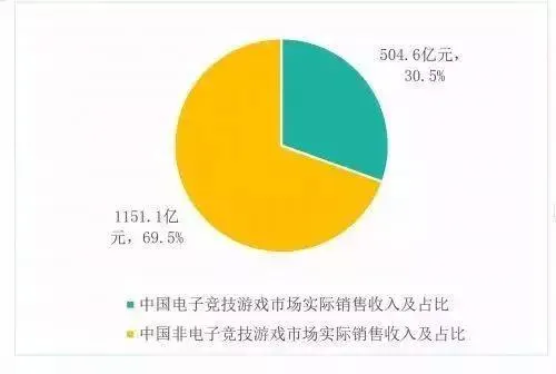 电竞专业报考火爆：女生居然占48％