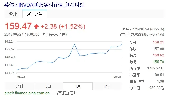 中欧矿工拯救AMD/NVIDIA！股价反弹如坐过山车