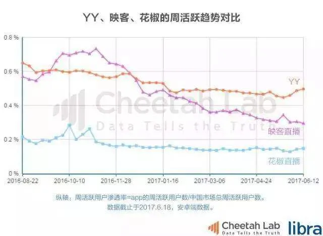 15个月后，直播的泡沫破了