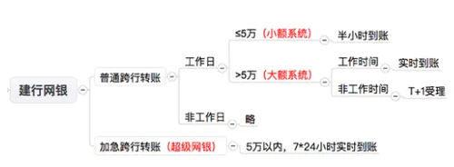 跨行支付时用什么支付清算系统？大小额支付系统又是什么？